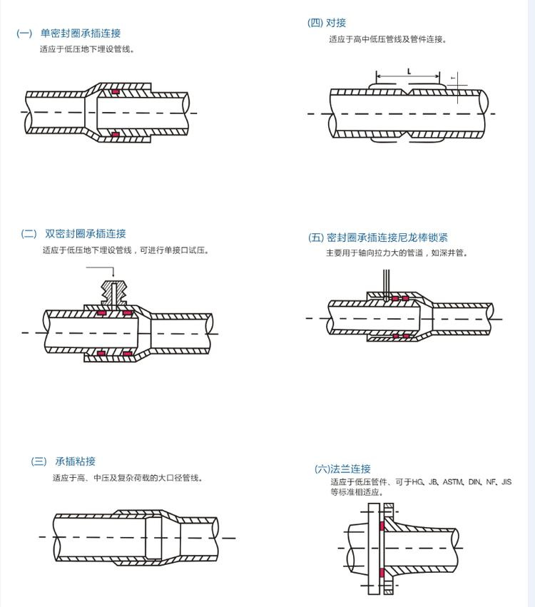 玻璃鋼管道安裝 玻璃鋼管道安裝